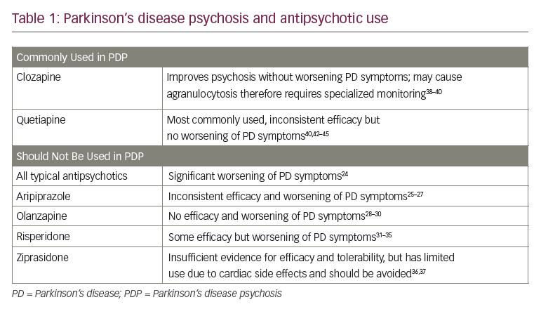 Parkinsons Disease Treatment Guidelines Pdf Minimalistisches Interieur