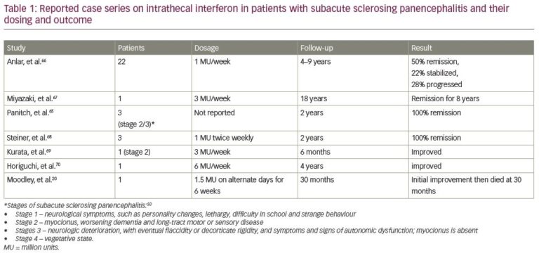 Lumbar Puncture: Indications, Challenges and Recent Advances ...