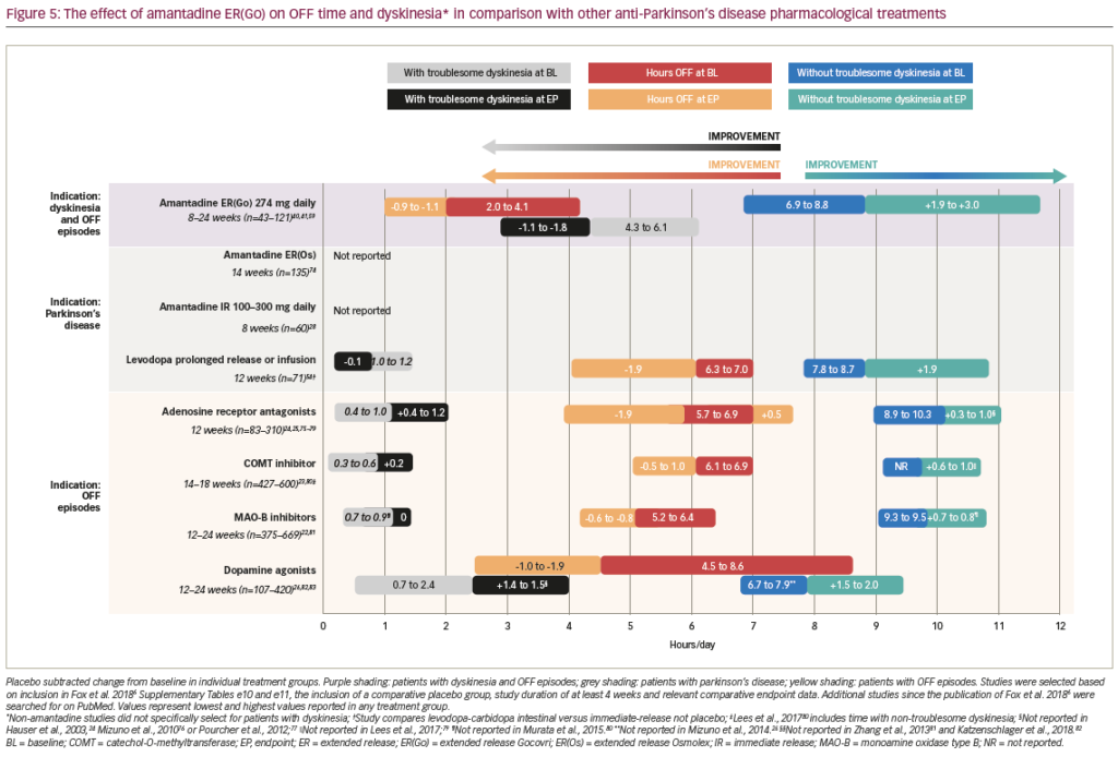 Development, Efficacy and Safety of Once-daily, Bedtime, Extended ...