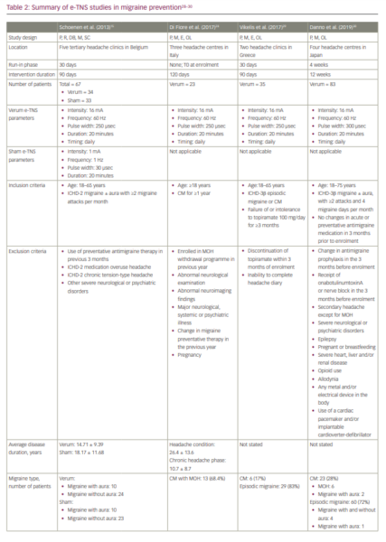 External Trigeminal Nerve Stimulation as a Non-pharmacological Option ...