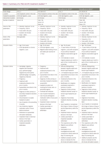 External Trigeminal Nerve Stimulation as a Non-pharmacological Option ...